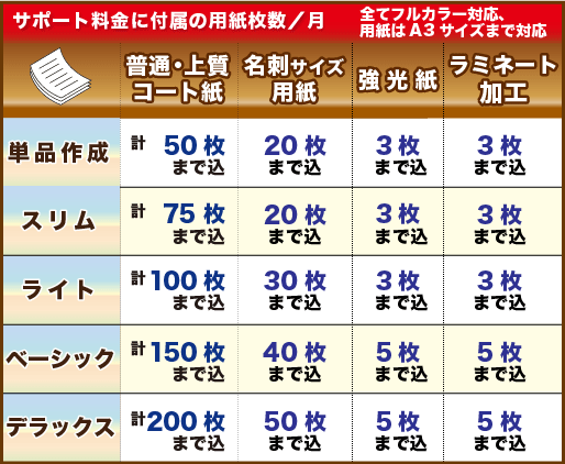 通常作成の付属用紙