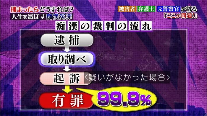 好きか嫌いか言う時間 痴漢冤罪のキャプ65