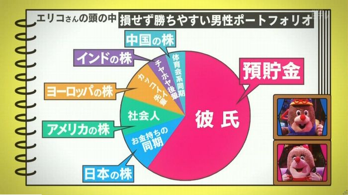 ねほりんぱほりん サークルクラッシャーのキャプ320