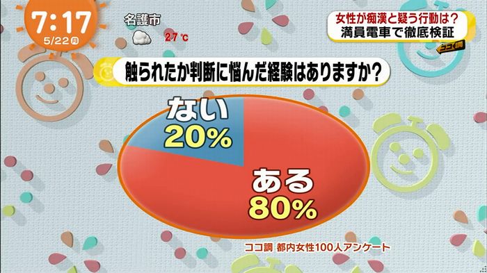 めざましTV 痴漢のキャプ22