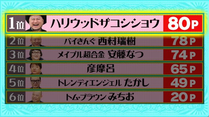 水曜日のダウンタウンのキャプ337