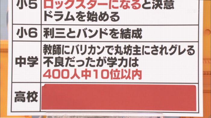 マツコの知らない世界のキャプ126