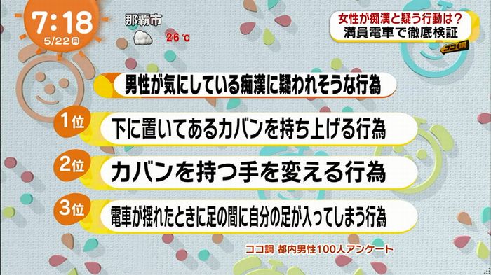 めざましTV 痴漢のキャプ34