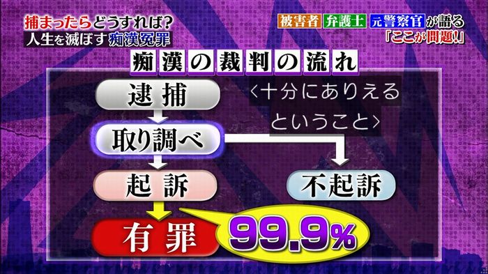 好きか嫌いか言う時間 痴漢冤罪のキャプ67