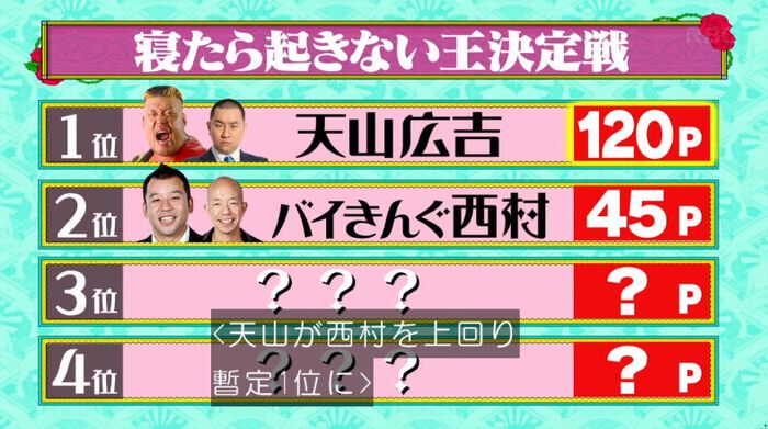 水曜日のダウンタウンのキャプ147