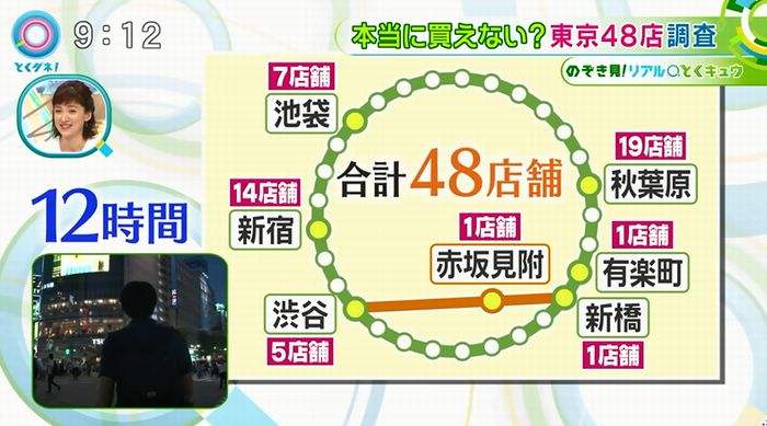 とくダネ!のキャプ76
