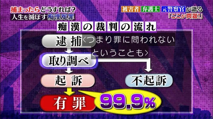 好きか嫌いか言う時間 痴漢冤罪のキャプ66