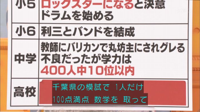マツコの知らない世界のキャプ140