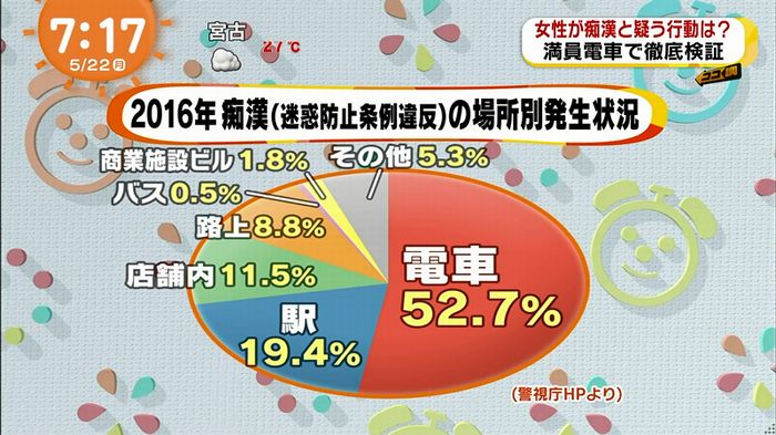 めざましTV 痴漢のキャプ23