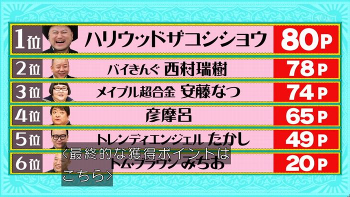水曜日のダウンタウンのキャプ335