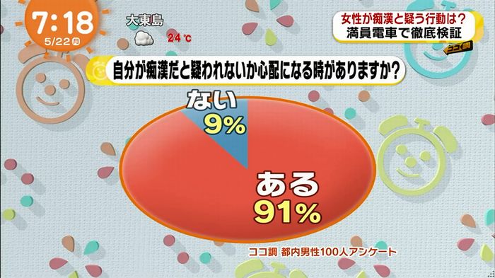 めざましTV 痴漢のキャプ33