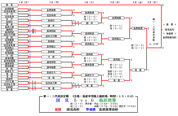 8人の選手でトーナメント選を組む方法は何通りか？ [無断転載禁止]©2ch.net	->画像>4枚 