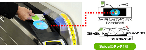 http://livedoor.4.blogimg.jp/my_tool7/imgs/suica/suica_feature.gif