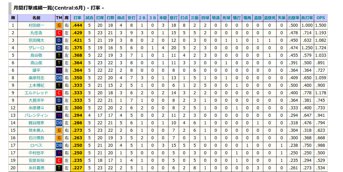 z ܯ	YouTube>2{ ->摜>10 