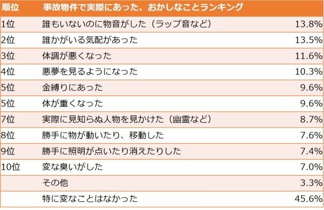 画像の名前