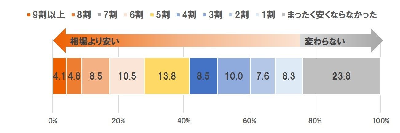 画像の名前