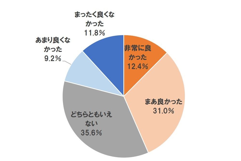 画像の名前