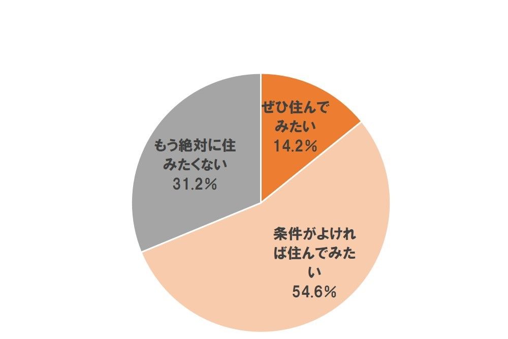画像の名前