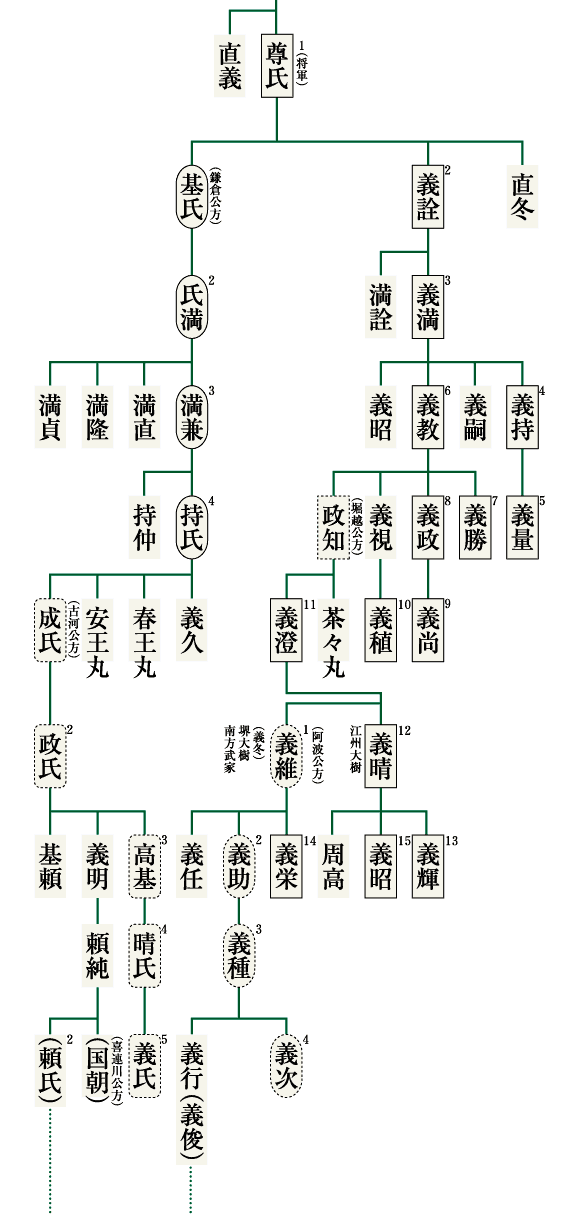 明治 天皇 の 玄孫 家 系図