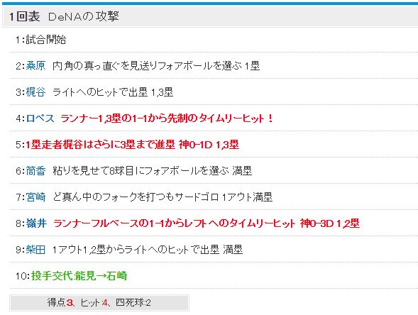 y싅zZCS1stS T1-6DB[10/17]@DeNA1stS˔jIyX搧Ł1I䊁JKŃEB[DI _\ZKO 	YouTube>5{ ->摜>14 