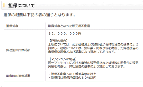 SBISL不動産バイヤーズローンファンドの担保の比較