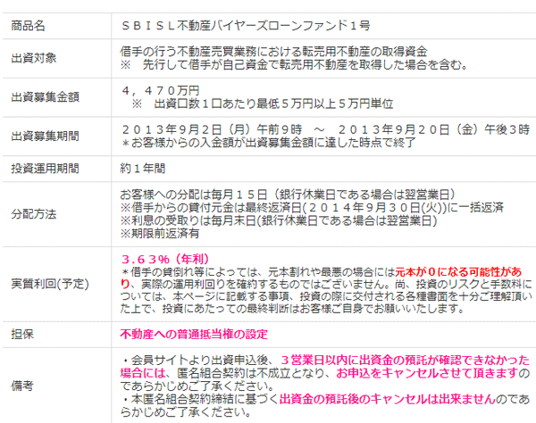 SBISL不動産バイヤーズローンファンド