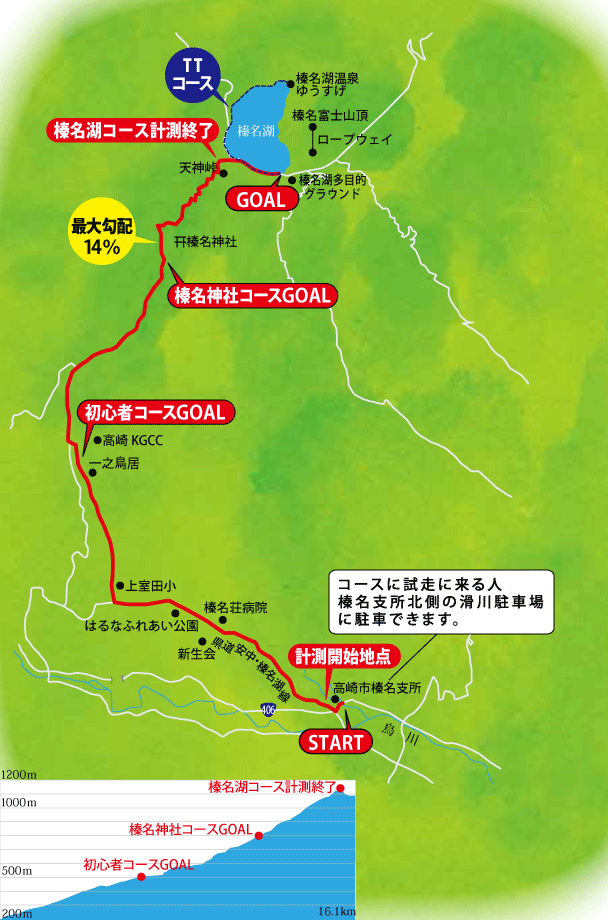 ロードバイク 第4回榛名山ヒルクライム ハルヒル にエントリー 流雲心重 ロードバイクと写真のブログ