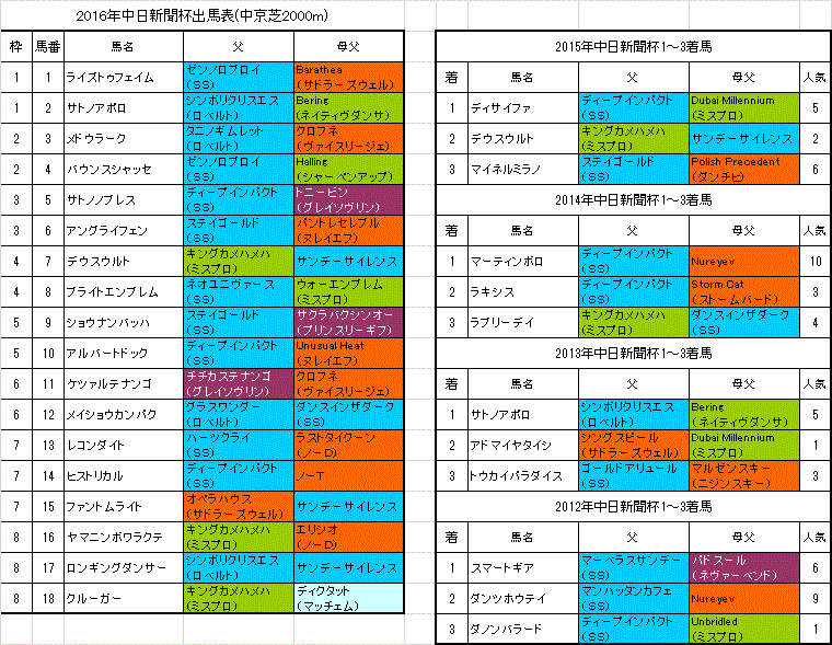 中日新聞杯2016の予想|旧・血統フェス 中日新聞杯2016の予想|旧・血統フェス