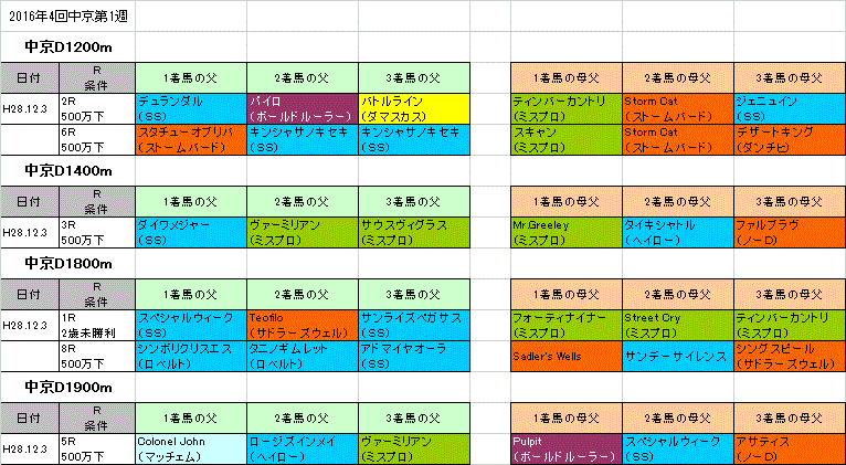 チャンピオンズカップ2016の予想 旧 血統フェス